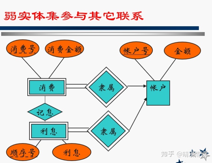 概念模型设计常用方法 ea5551b4c75f1c7b74055d0f3bfe58e5.png