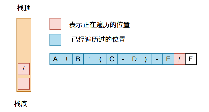 ea55b1e809fe7a45c3903c4f007b9c6d - 22张图带你深入剖析前缀、中缀、后缀表达式以及表达式求值