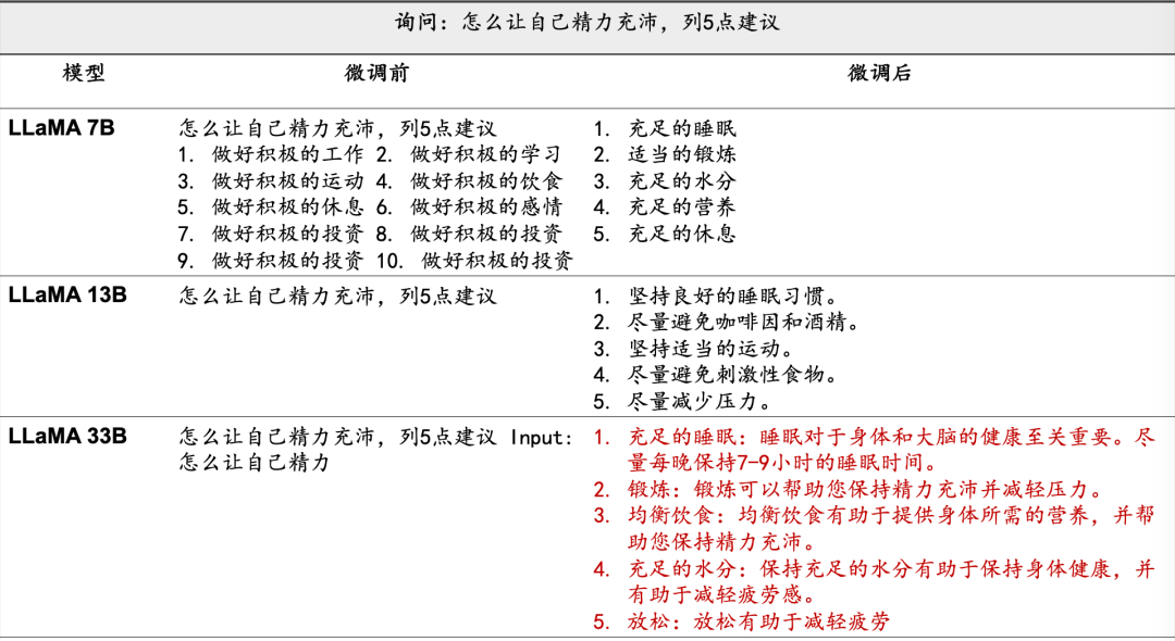 细数和Chatgpt相似的开源模型