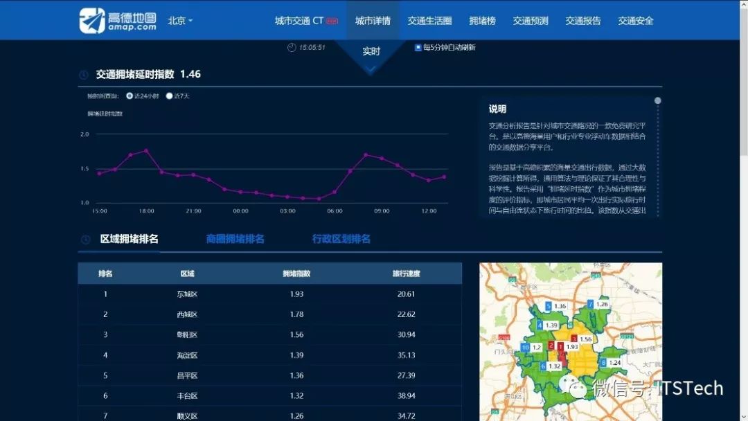 交通评价指标概略