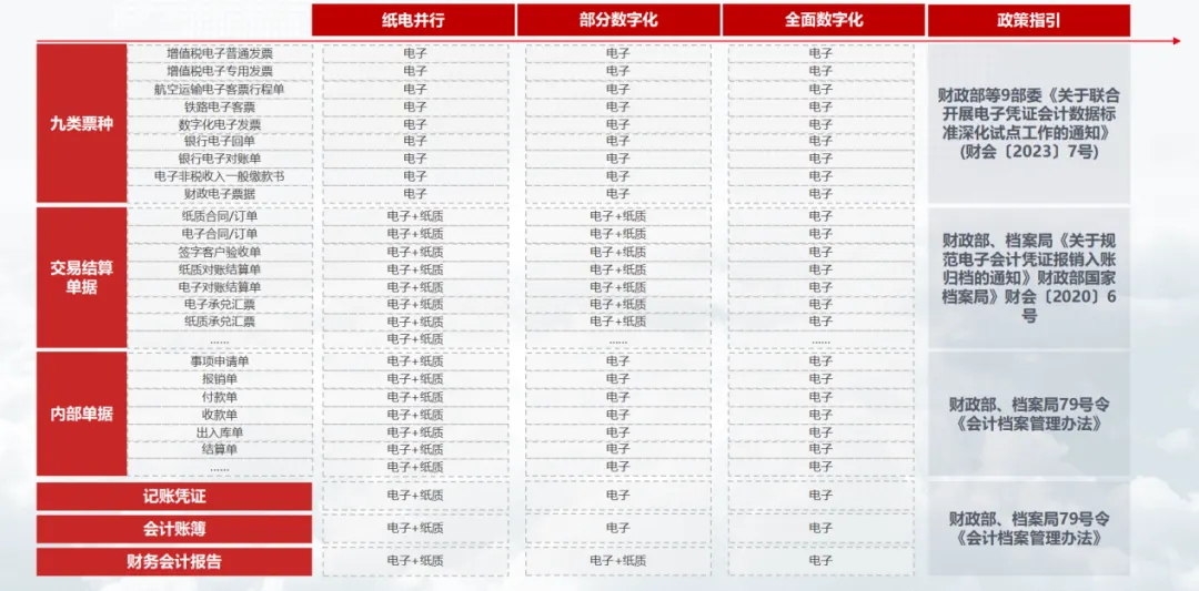 商业网络, 交易协同，用友BIP电子凭证3.0发布！