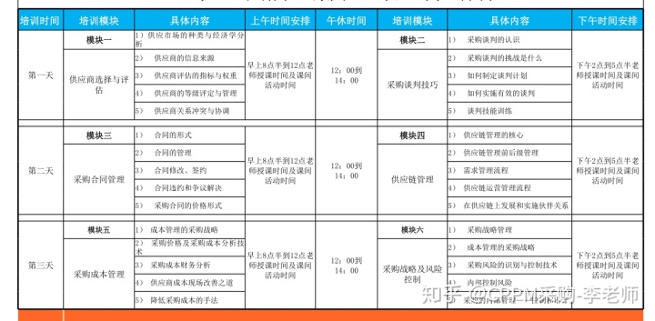 华为任职资格_华为采购总部专业任职资格标准|