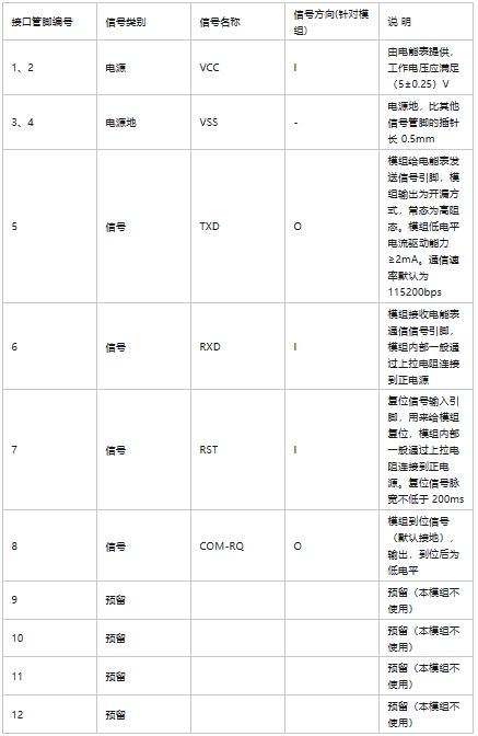 光伏设备数据交互模硬件接口要求