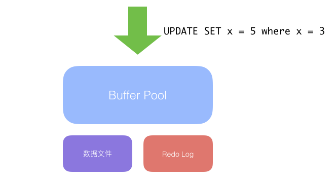 sql條件查詢_sql 查詢 空值 查詢條件_sql查詢條件優(yōu)先級