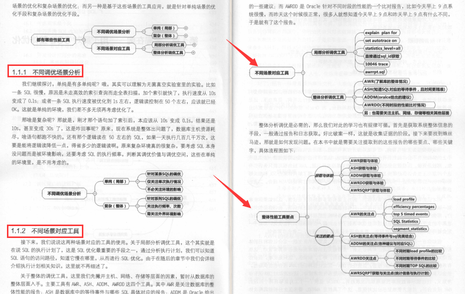 IT界的一块瑰宝！这份SQL优化手册不愧为广大IT人员的福音