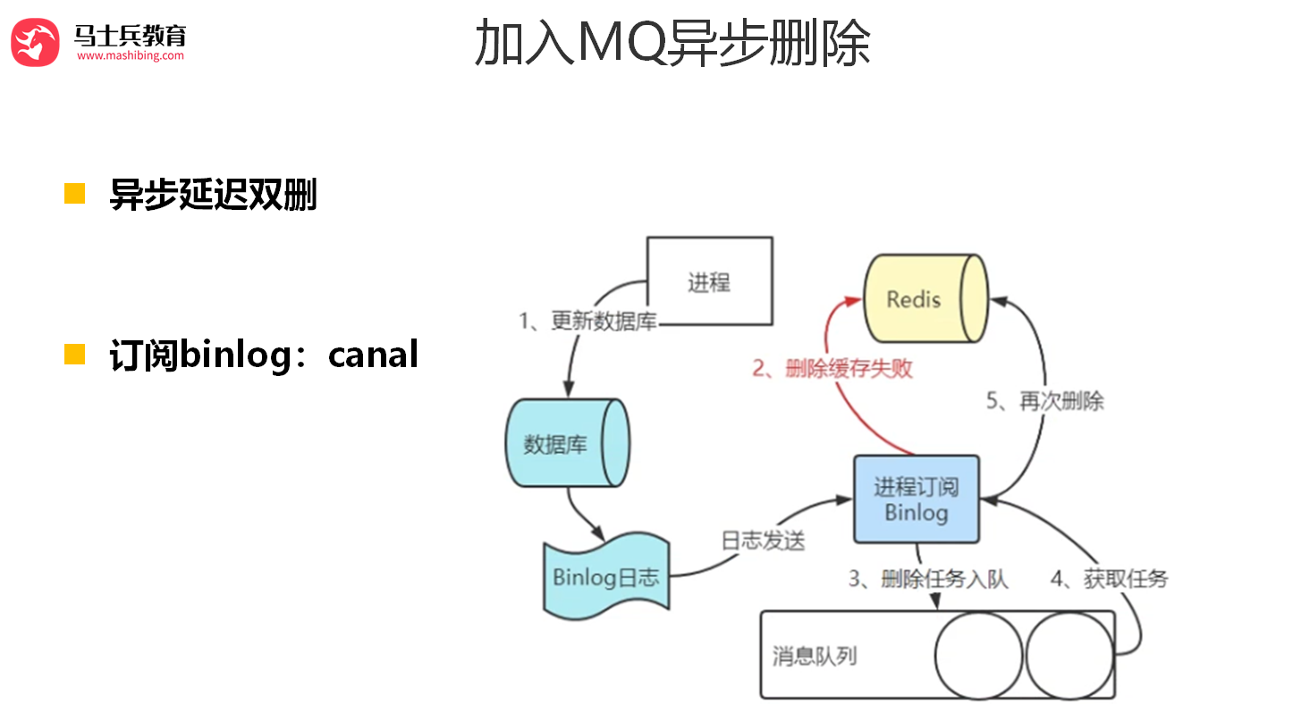 Redis面试题-3