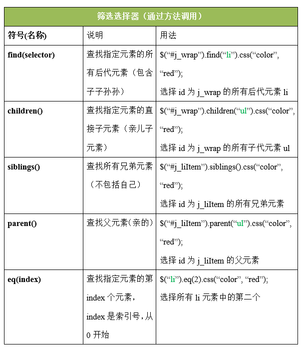 【JavaScript】JQuery介绍和选择器