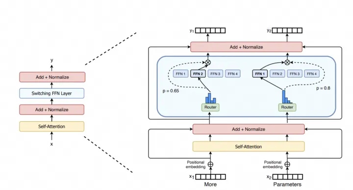 基于megatroncore的稀疏大模型训练工具阿里云moe大模型最佳实践