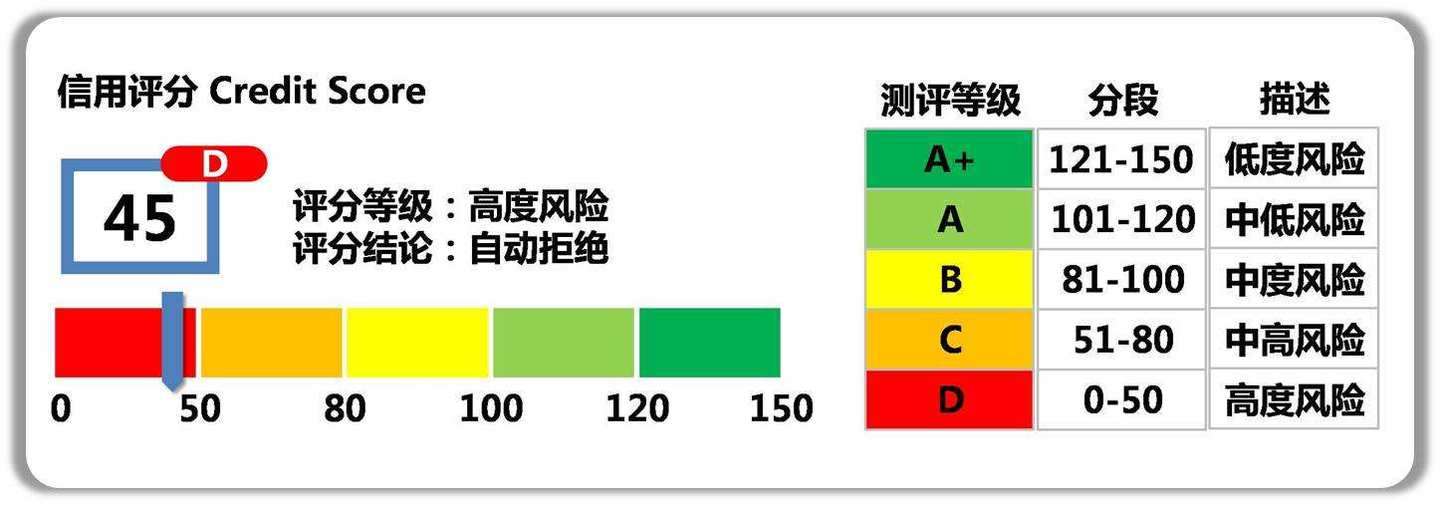 评分卡模型_csdn 评分卡-CSDN博客