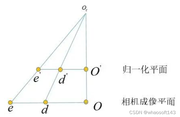 鱼眼相机去畸变_归一化_17