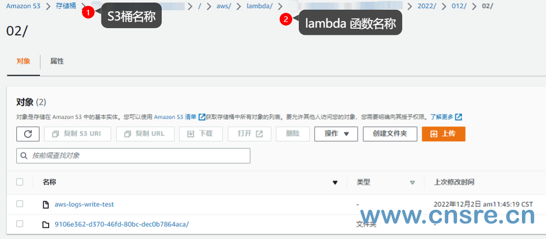 使用 Lambda 函数将 CloudWatch Log 中的日志归档到 S3 桶中