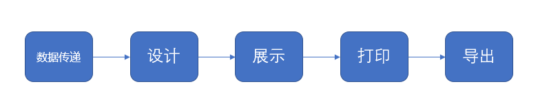 SpreadJS使用教程