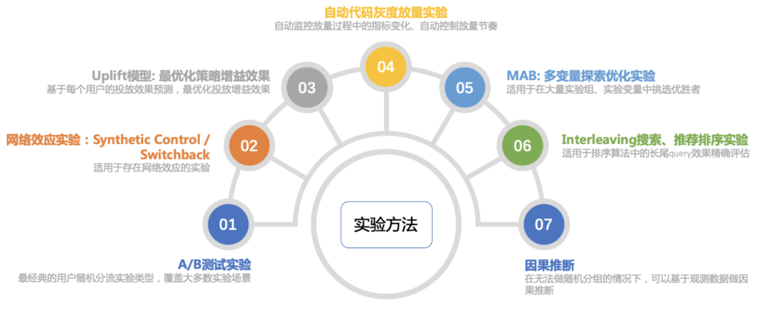 因果推断4--Causal ML（个人笔记）