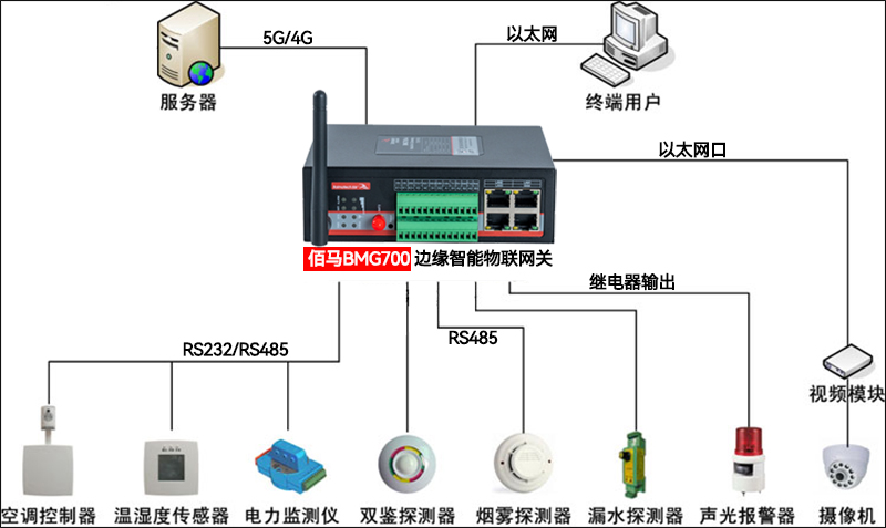 工业智能物联网关如何助力工业防震减灾