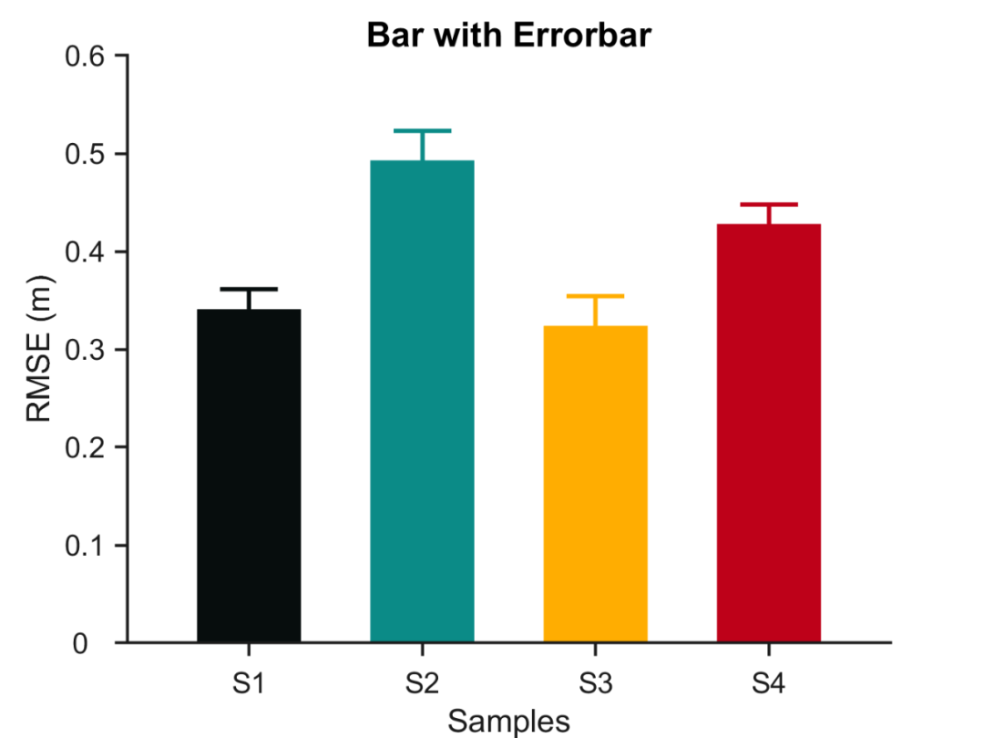 Matlab论文插图绘制模板第70期—带误差棒的柱状图(Bar with Errorbar)