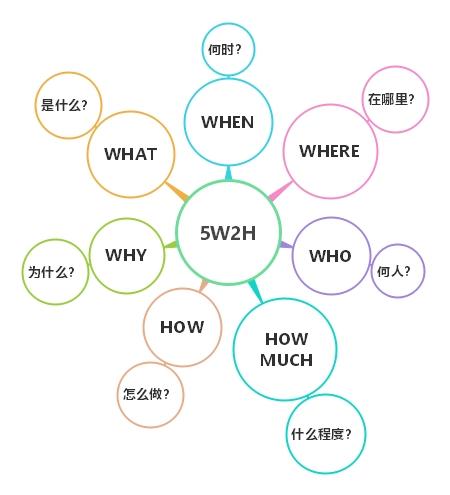 线索二叉树怎么画_画一张思维导图,让图像助力你的思维