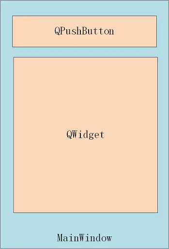 [Qt学习笔记]Qt<span style='color:red;'>实现</span>控件<span style='color:red;'>的</span>折叠<span style='color:red;'>收起</span>和<span style='color:red;'>展开</span><span style='color:red;'>的</span><span style='color:red;'>功能</span>