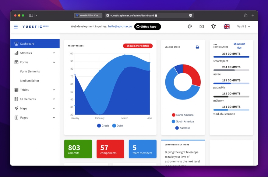 vuestic admin console