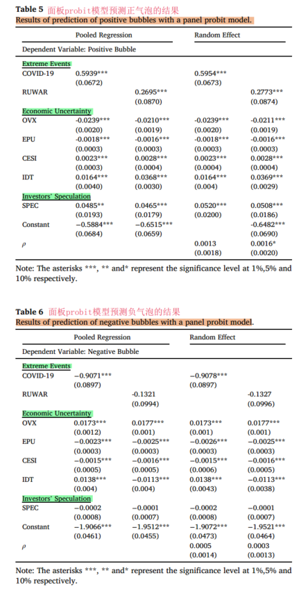 实证结果分析