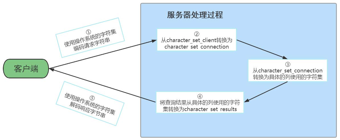 第01章_Linux下MySQL的安装与使用.jpg