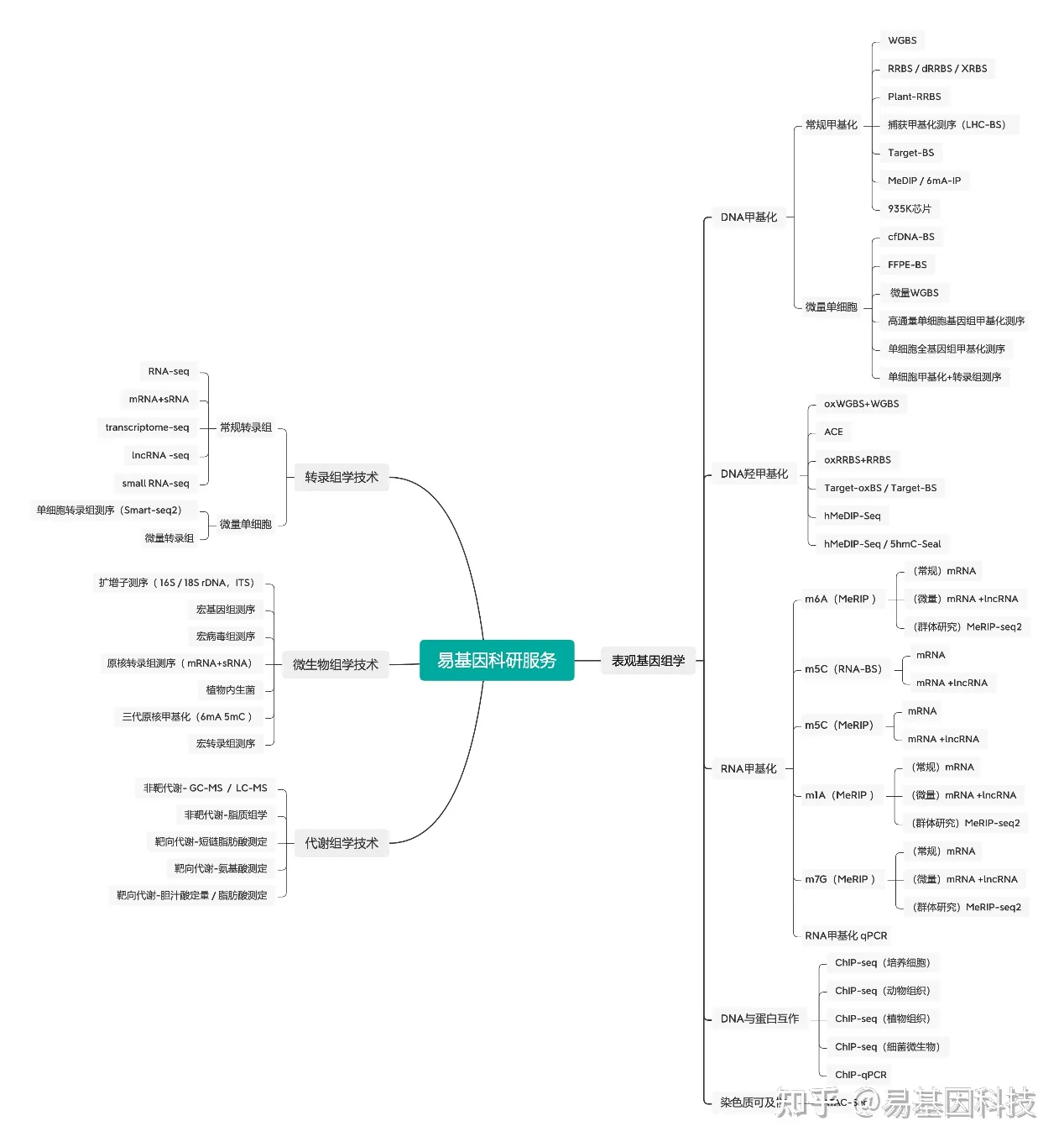 易基因：表观遗传学和表观转录组修饰在植物金属和准金属暴露中的作用 | 抗逆综述