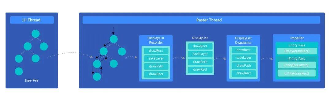 flutter skia渲染引擎_图像渲染引擎有哪几种 (https://mushiming.com/)  第20张