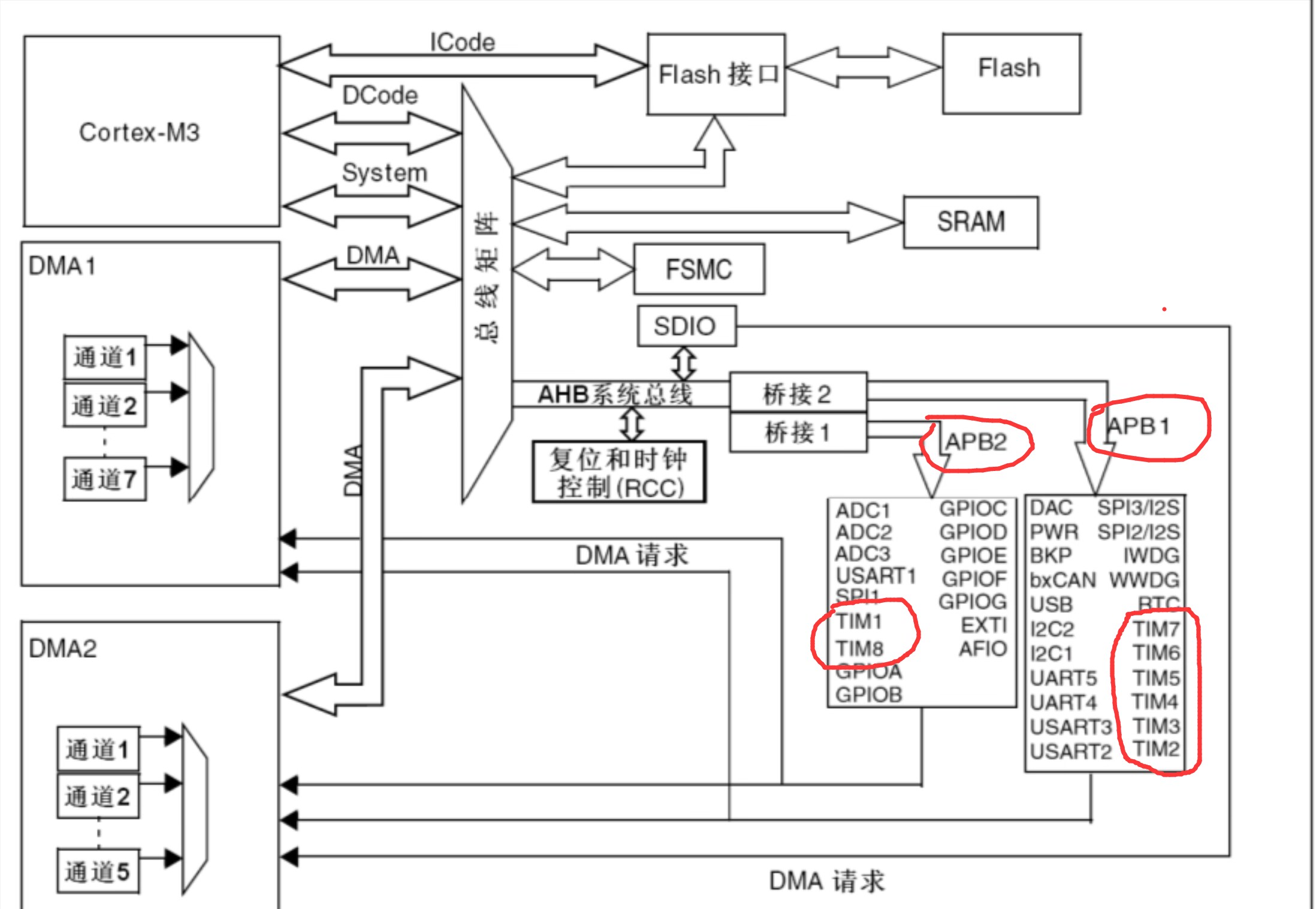 HAL PWM 配置 占空比 频率 stm32 学习笔记