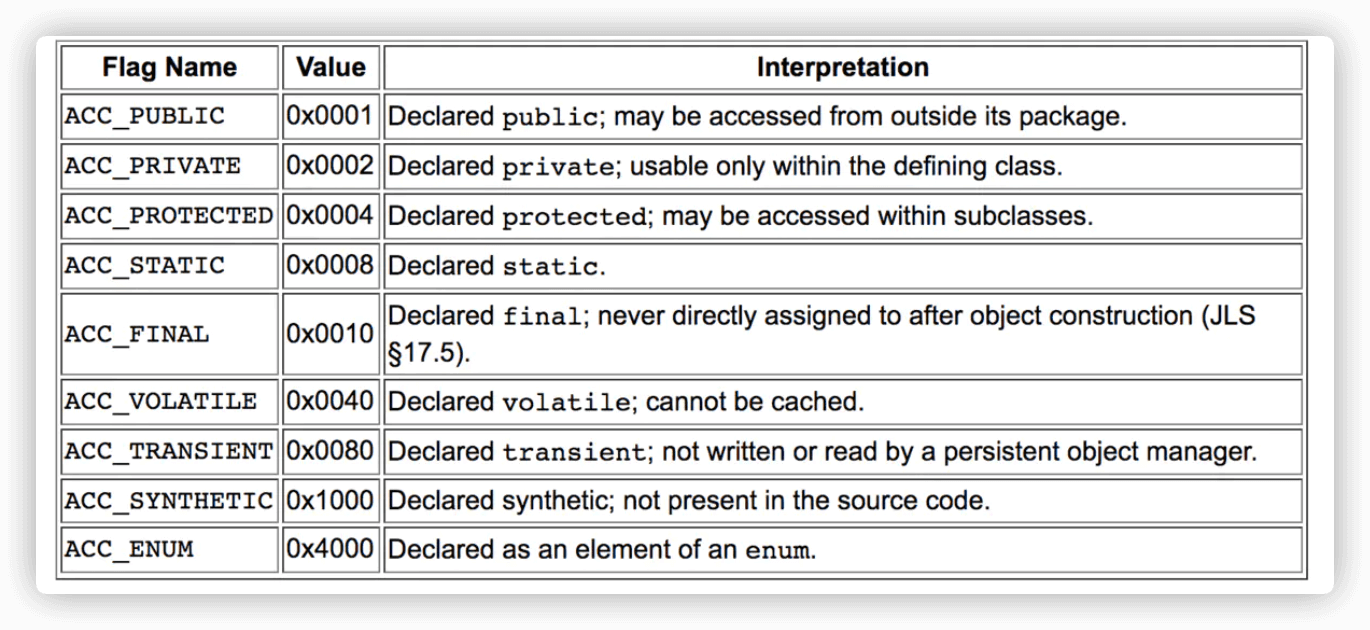 字段的 access_flag 的取值