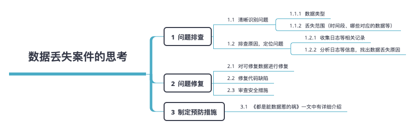 数据离奇丢失案件的侦破与思考