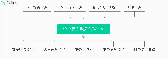 解读建筑建材行业市场运行形势，用“互联网”理念谋划高效运转的产业生态链