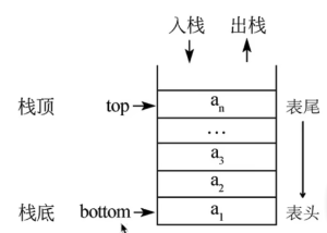 Python数据结构与算法-数据结构(列表、栈、队列、链表)