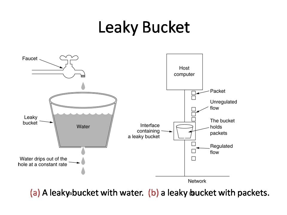 高并发系统的限流方案研究，其实限流实现也不复杂_高并发系统限流的实现方案CSDN博客