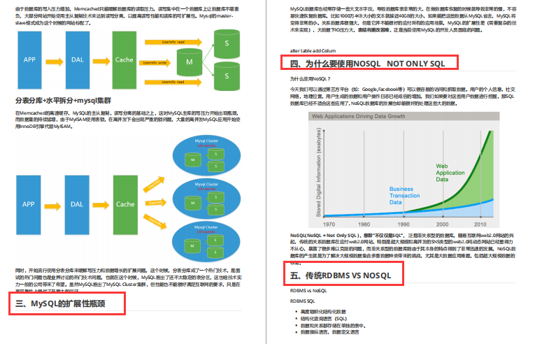 “新鲜出炉”阿里面试终极指南V3.0，符合一线大厂面试点需求