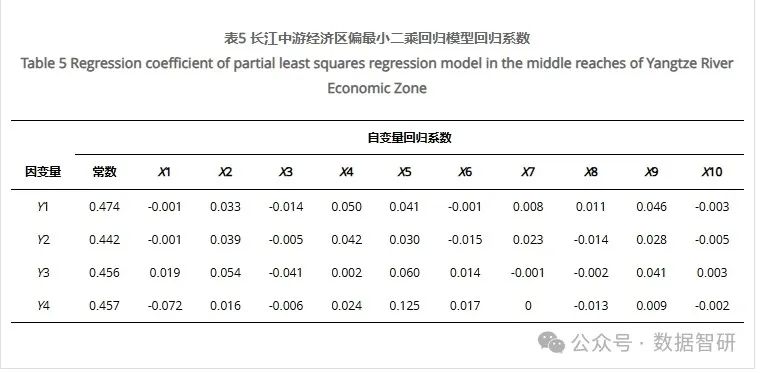 【文献及模型、制图分享】长江中游经济区“水—能源—粮食”系统与城市绿色转型适配性研究