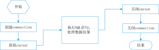 <span style='color:red;'>使用</span><span style='color:red;'>SQLite</span>