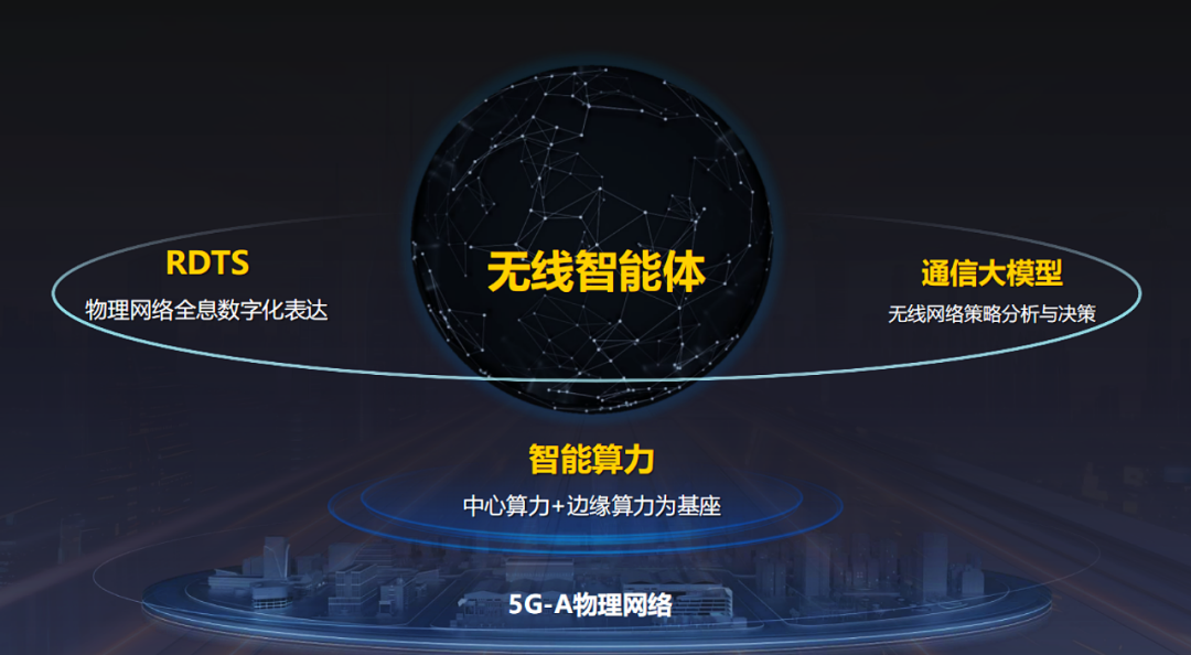 通信界的5G-A／F5G-A新技术，你知道多少？