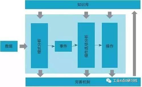 未来计算机带给自动化的机遇,数字化变革催生机遇 自动化已然“原力觉醒”...