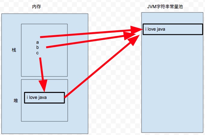 详解字符串（笔记）