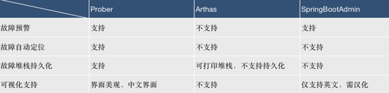 好分期 Prober 自动化性能监控技术实践