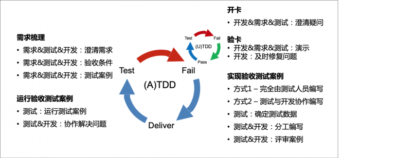 让我们再聊聊TDD 续-正其思规其行