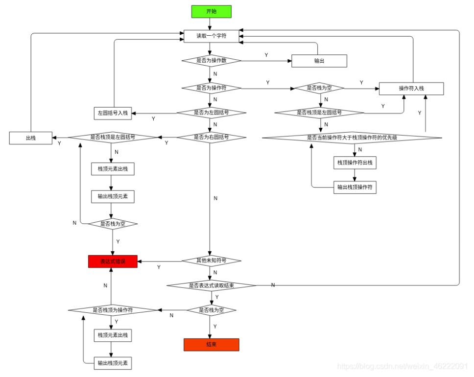 c语言int 转bool_C++代码实现逆波兰式_C 语言