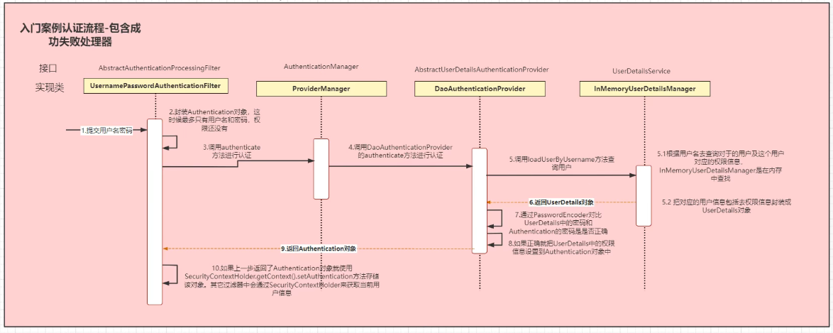 image-20220830115845211