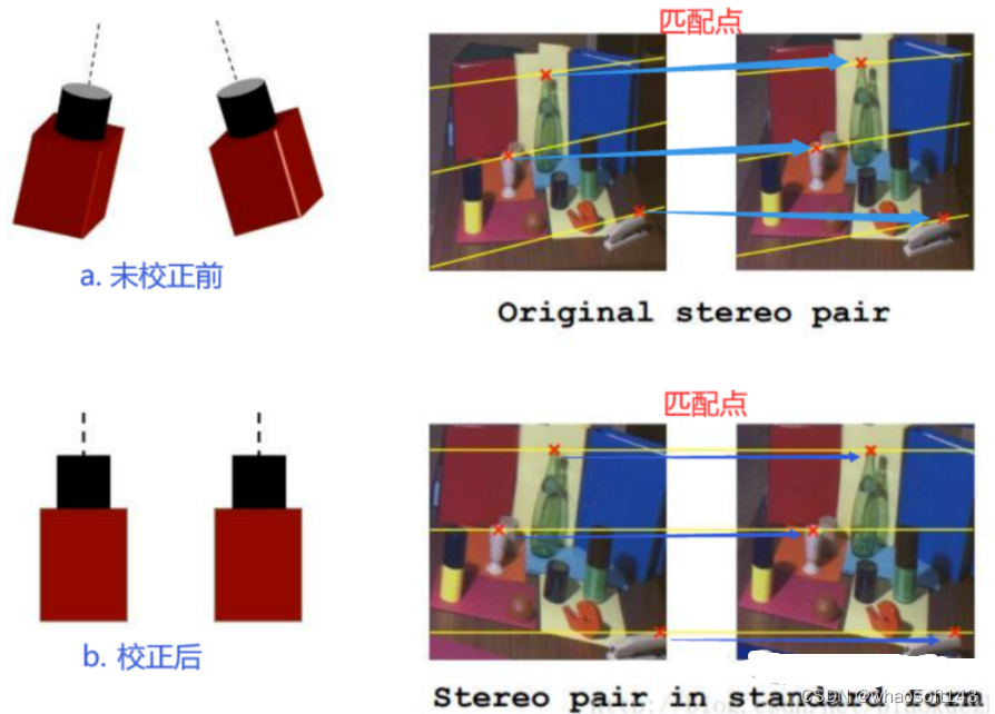 双目视觉中的极线校正_人工智能_03