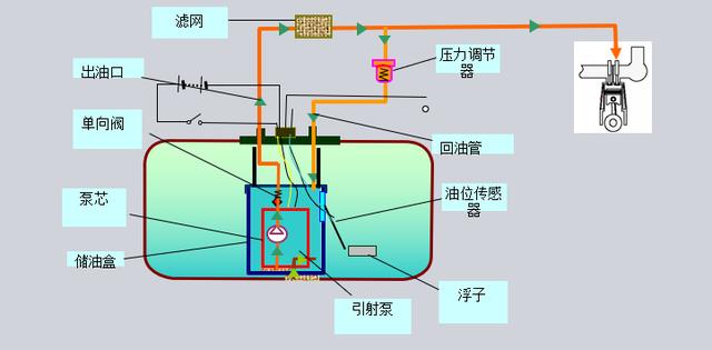 燃油泵工作原理