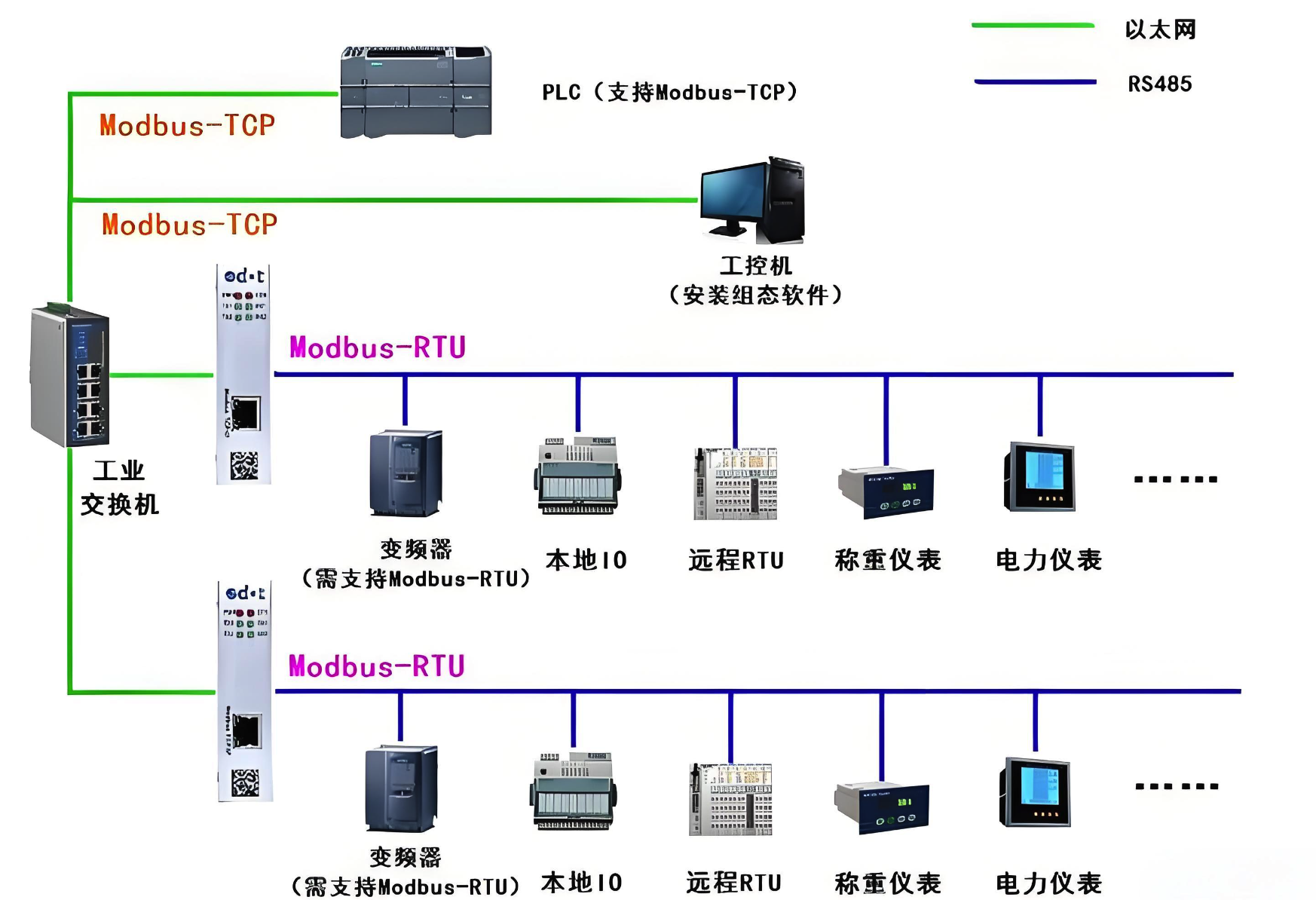 Modbus主站和从站的区别