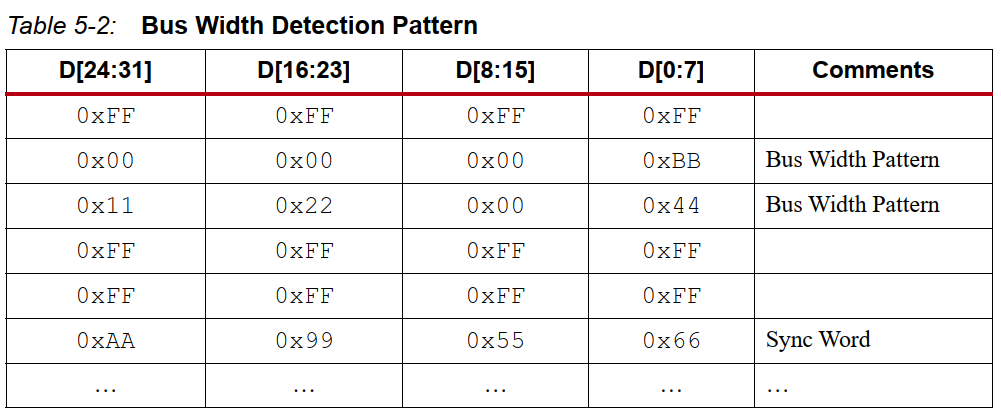 FPGA实现串口升级及MultiBoot（九)BPI FLASH相关实例演示