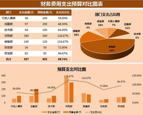 财务要做数据分析吗,财务要做数据分析吗