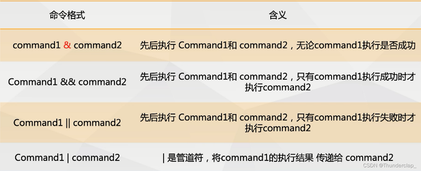 命令执行漏洞利用及连接符的简单绕过_命令执行编码绕过-CSDN博客