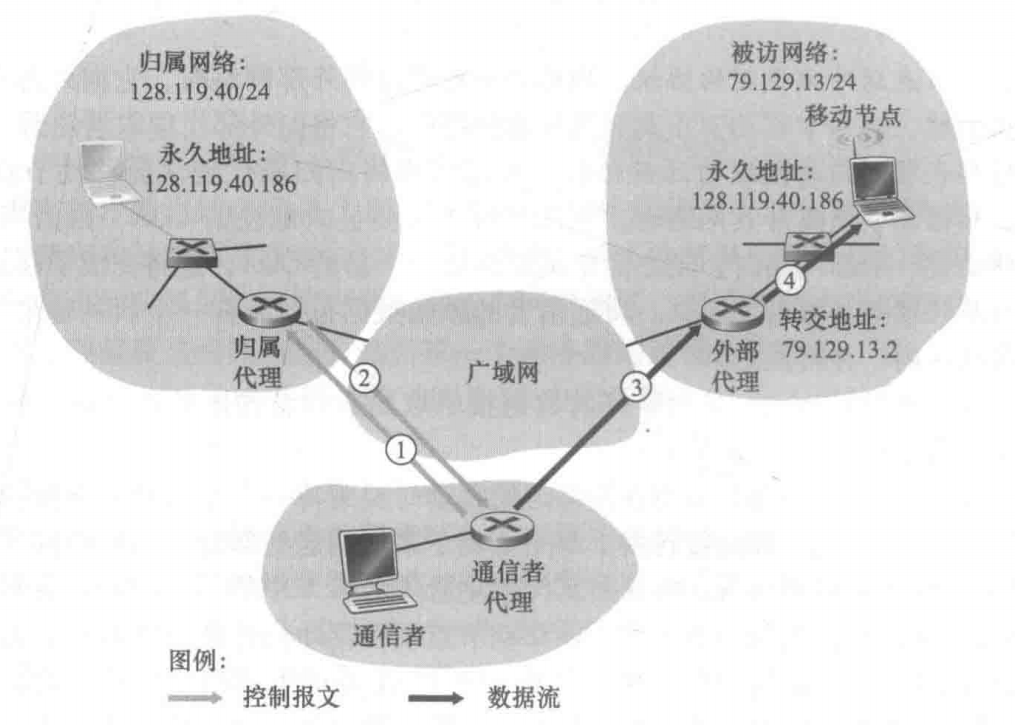 直接路由选择.png