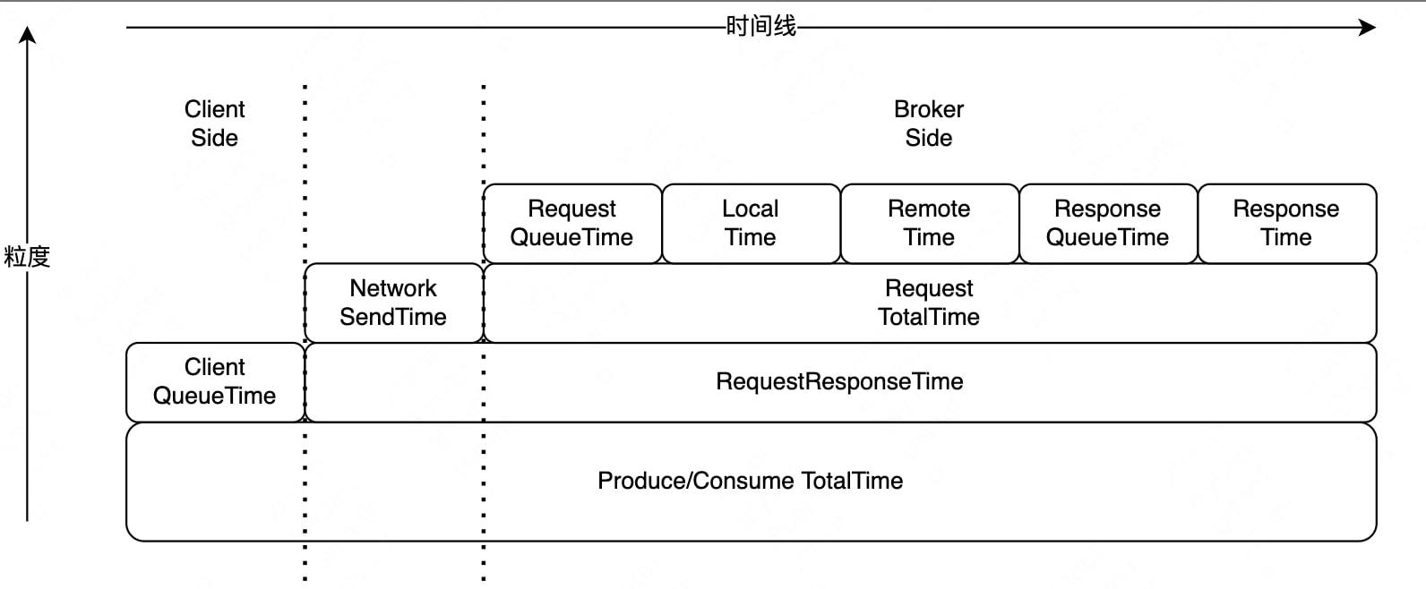 图3-3 全链路指标监控